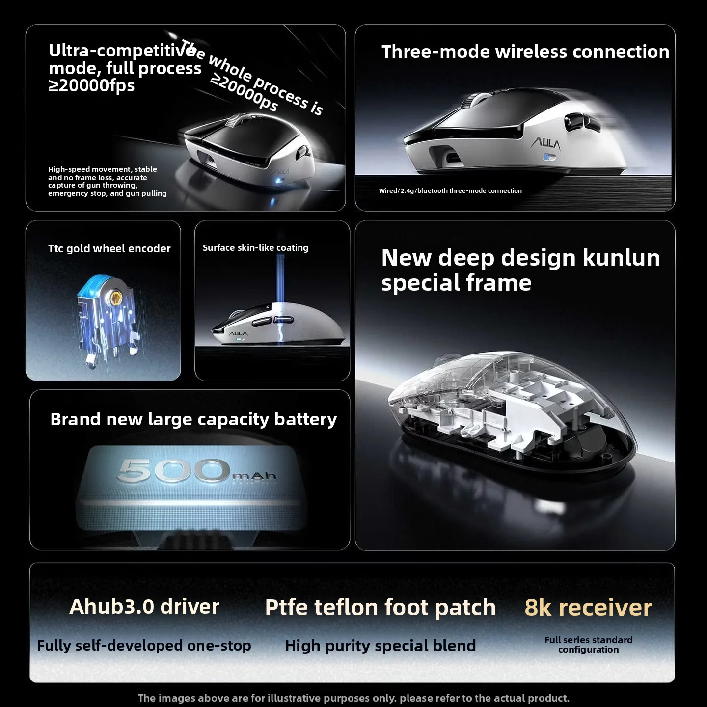 AULA Kunlun X5 Mouse Elektroma - Laptop External Accessories ulasan dan harga