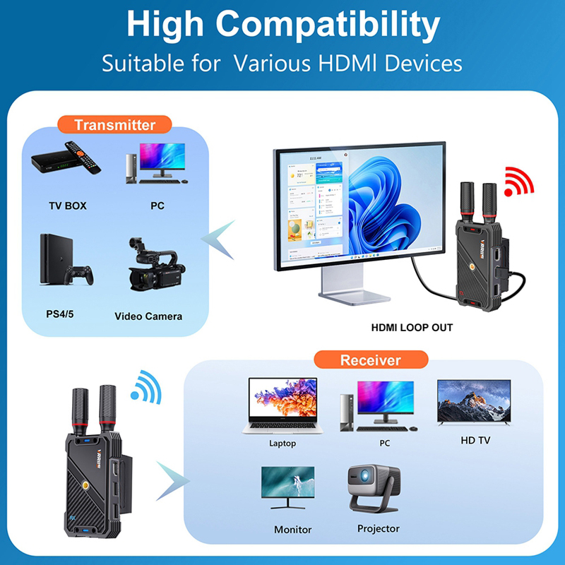 VRRIIS WL082K 400m Wireless HD - Laptop External Accessories ulasan dan harga